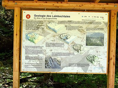 Eine Schautafel des Wildbach-Lehrpfads