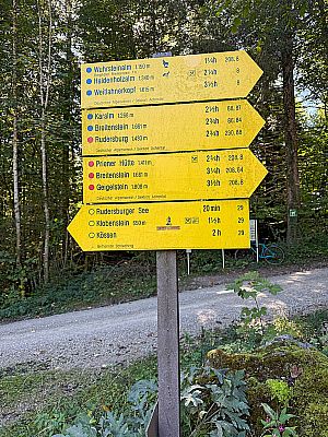 Wegweiser am Ausgangspunkt