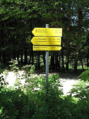 Wegweiser am Parkplatz