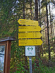 Wegweiser am Ausgangspunkt