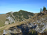 ...und die Aiplspitz