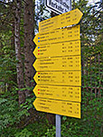 Wegweiser am Ausgangspunkt