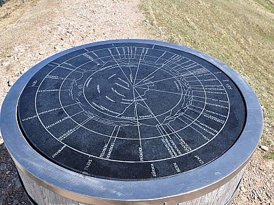 Panoramatafel aus Marmor am Gipfel