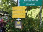 Am Kiosk, nicht weit vom Parkplatz ist die Wimbachklamm und das Wimbachschloss bereits angeschrieben